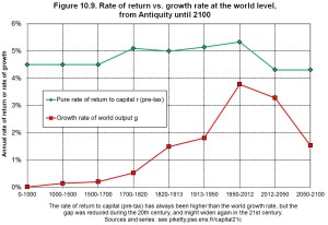 Piketty 10_09