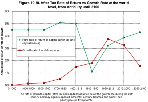 Piketty 10_10