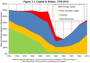 Piketty 3_1