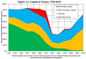Piketty 3_2