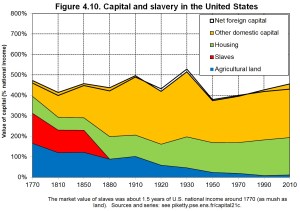 Piketty 4_10