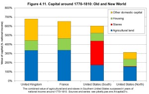 Piketty 4_11