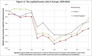 Piketty I_2
