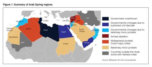 arab spring