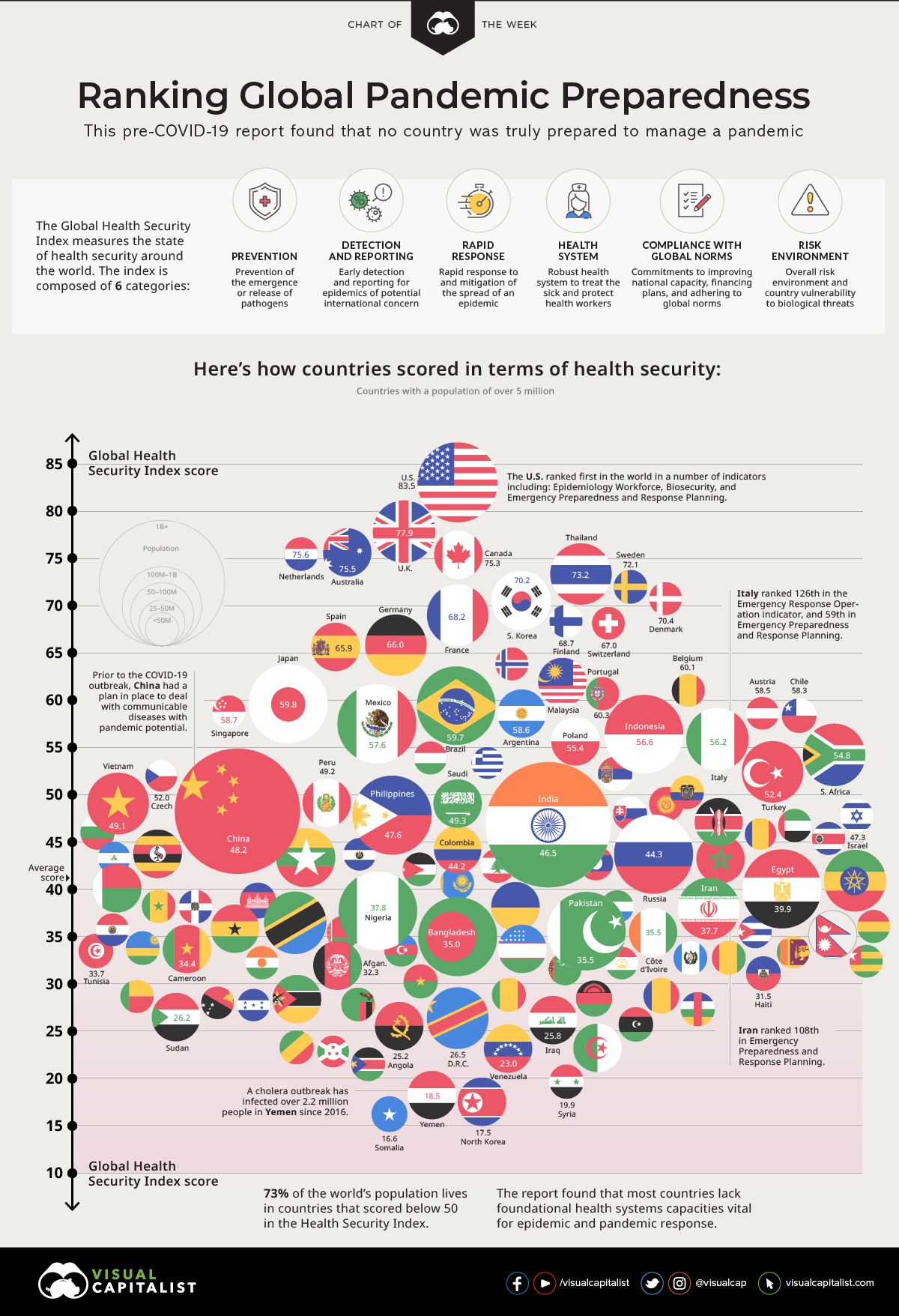 health-security-index